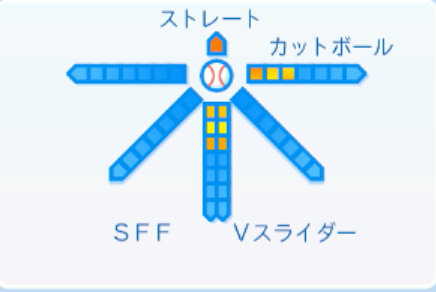 金村尚真の球種