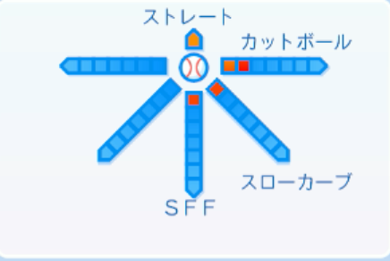 田上奏大の球種