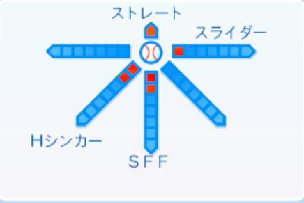 村田賢一の球種