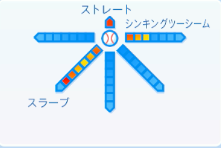 鈴木翔天の球種