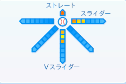 尾形崇斗の球種