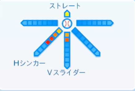 西垣雅矢の球種