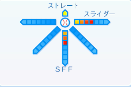 齋藤友貴哉の球種