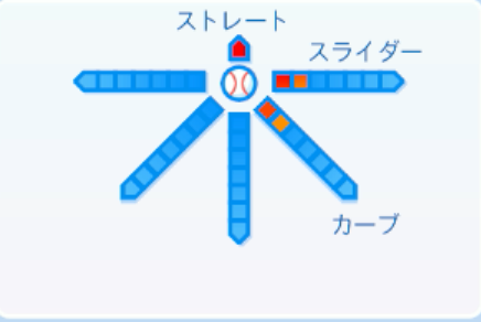 成田晴風の球種