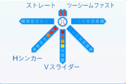 ロドリゲス（日本ハム）の球種