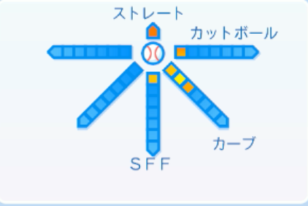 松田啄磨の球種