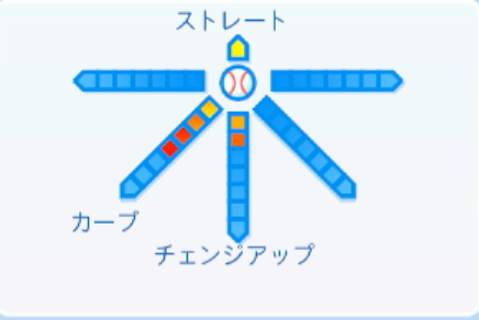 石原勇輝の球種