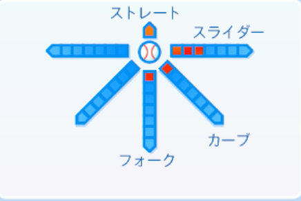 畔柳亨丞の球種