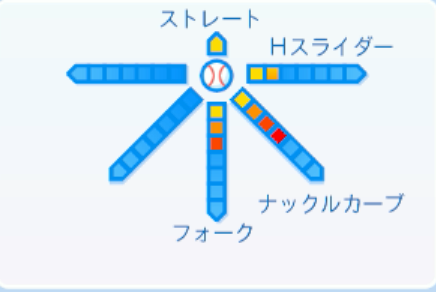 北山亘基の球種