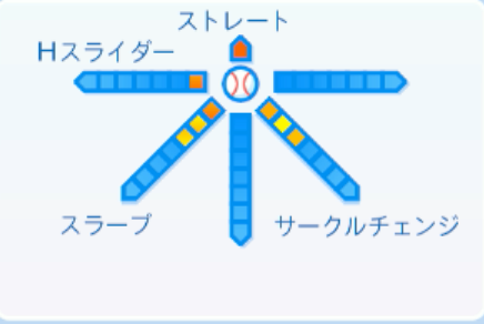 菅井信也の球種