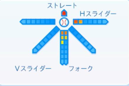 池田隆英の球種