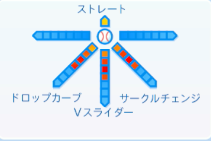 モイネロの球種