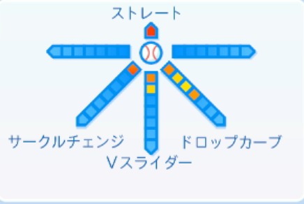 武田翔太の球種