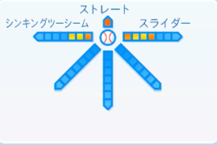 伊藤茉央の球種