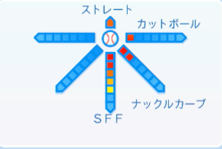 田村伊知郎の球種