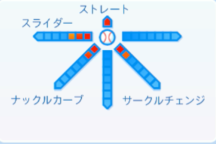 笠谷俊介の球種
