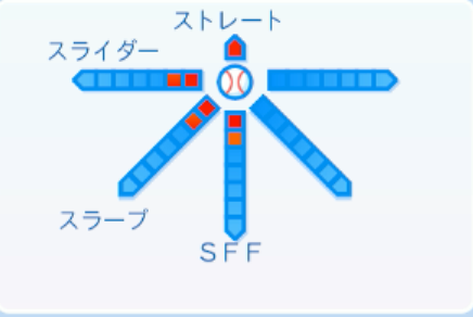羽田慎之介の球種
