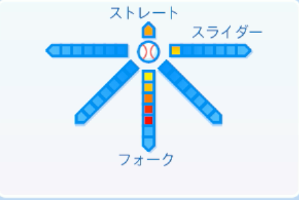 甲斐野央の球種