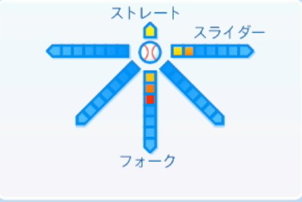坂井陽翔の球種