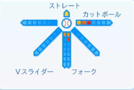 小孫竜二の球種
