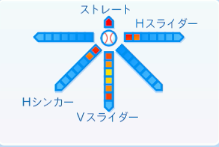 今井達也の球種
