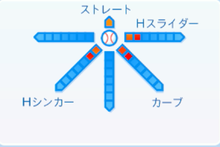與座海人の球種