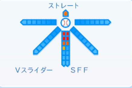 宮森智志の球種
