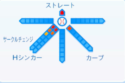 本田圭佑の球種
