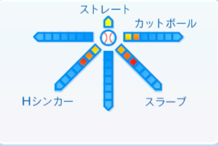 平良海馬の球種