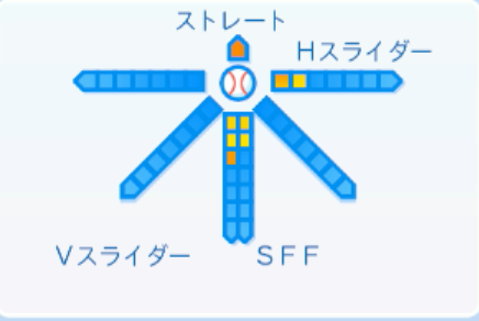 杉浦稔大の球種