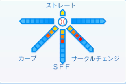 隅田知一郎の球種