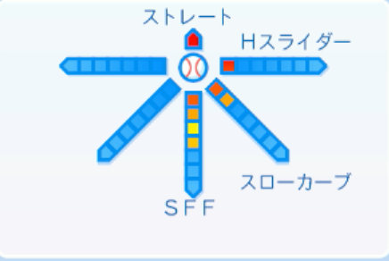 青山美夏人の球種