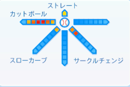 河野竜生の球種