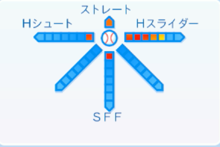 平井克典の球種