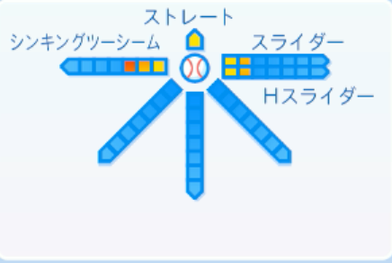 水上由伸の球種