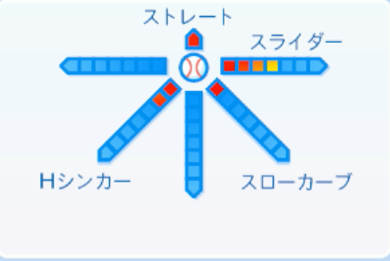 鈴木健矢の球種