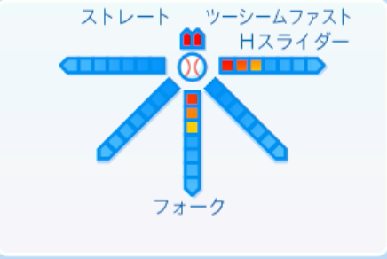 生田目翼の球種