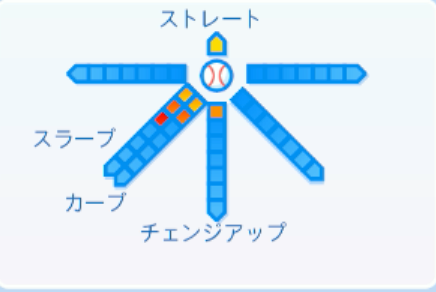 細野晴希の球種