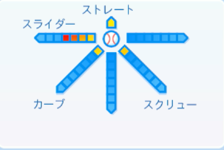 根本悠楓の球種