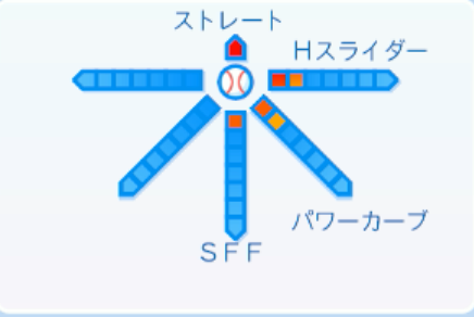 増田達至の球種