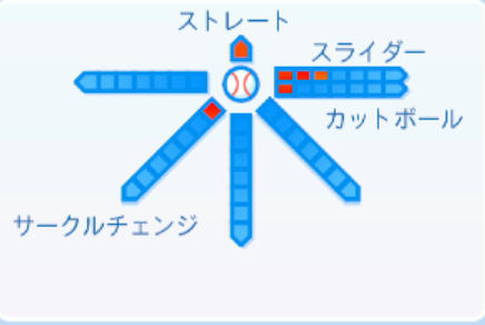 宮内春輝の球種