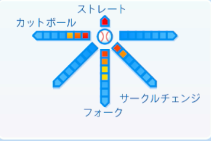 上原健太の球種