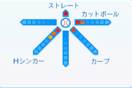 髙島泰都の球種