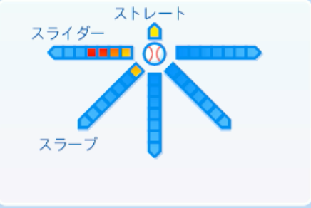 ヘルナンデスの球種
