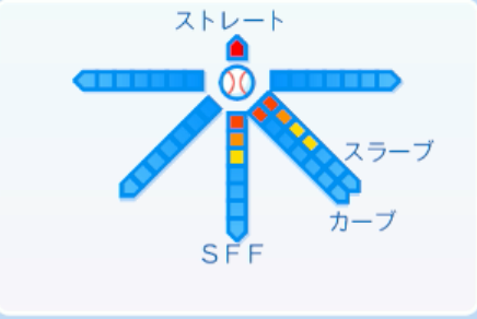 松本裕樹の球種