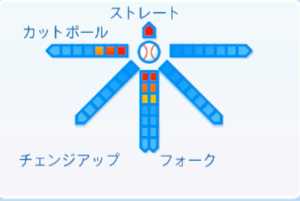 山﨑福也の球種