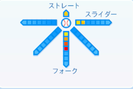 大谷輝龍の球種