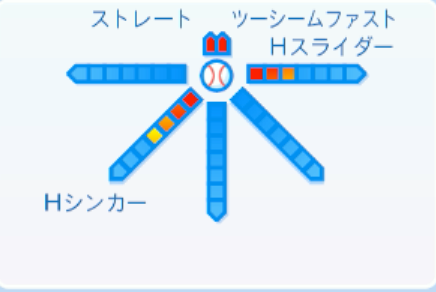 マチャドの球種