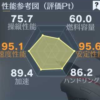 ダンまちセダン性能