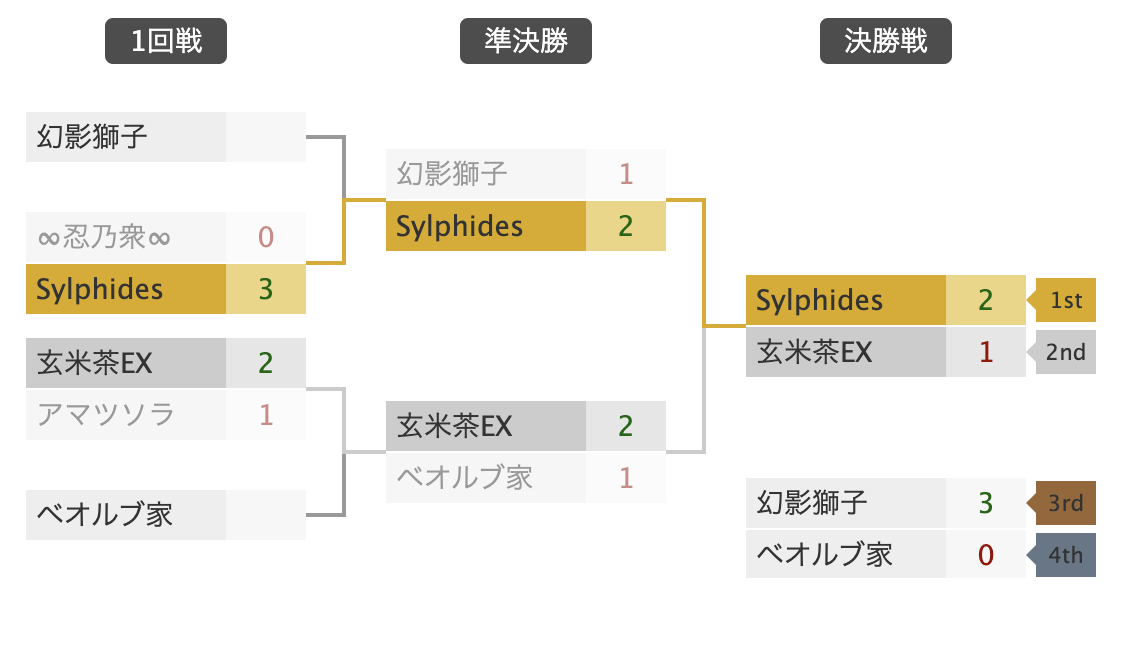 スクリーンショット 2024-12-01 0.00.51
